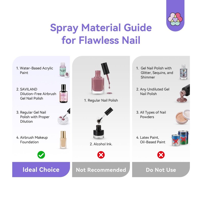 SAVILAND Infinite Nail Art Airbrush Kit with Compressor: 3X Instant Atomization Nail Airbrush Machine 30 PSI Clog Free Spray Gun Ombré French Blurred Nails Makeup Cake Decorating Body Art 850 mAh