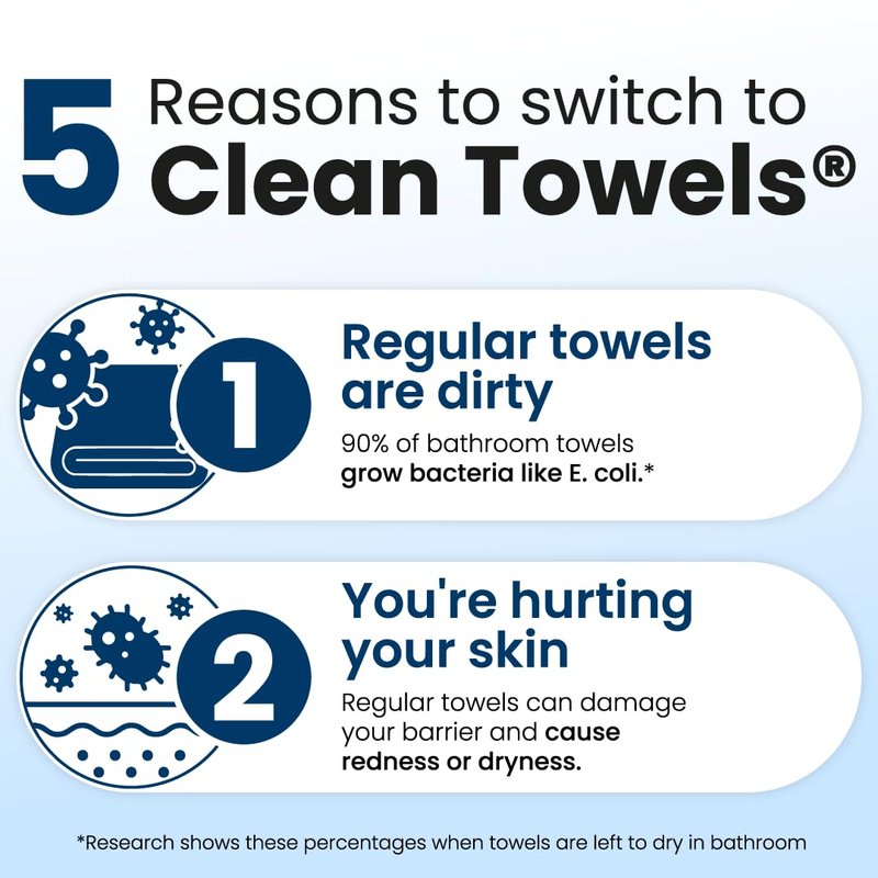 Clean Skin Club Clean Towels® Large, 100% USDA Biobased Face Towel, Disposable Face Towelette, Eczema Association Accepted, Makeup Remover Dry Wipes, Ultra Soft, 1 Pack, 50 Ct