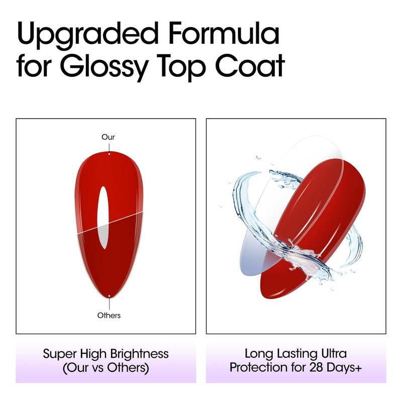 GELLEN Gel Top Coat & Base Coat Set - No Wipe Ultra Glossy Nail Gel | 2 Pcs 18ml, Long-Lasting Shine