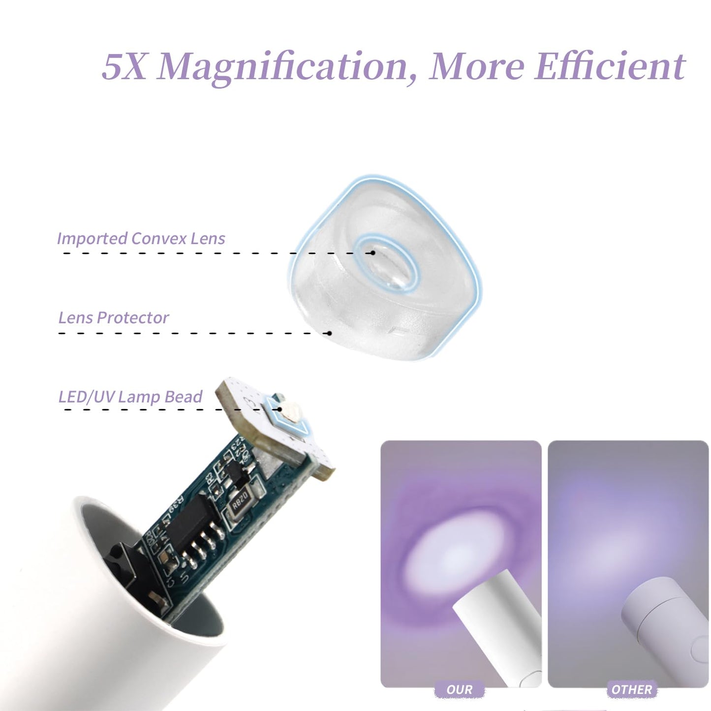 UV Light for Gel Nails, Denabuty Mini U V LED Nail Lamp Handheld with Stand, Portable Nail Dryer Rechargeable USB Cordless, Nail Light with 2 Timers for Fast Drying (White)