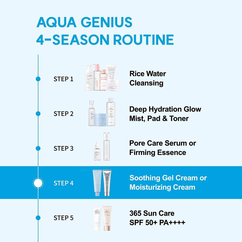 S.NATURE Pore Refining Moisturizer for Dry & Sensitive Skin – Squalane Hydrating Face Cream, Tightening & Smoothing Pores, Lightweight Korean Skincare, 2.02 fl oz