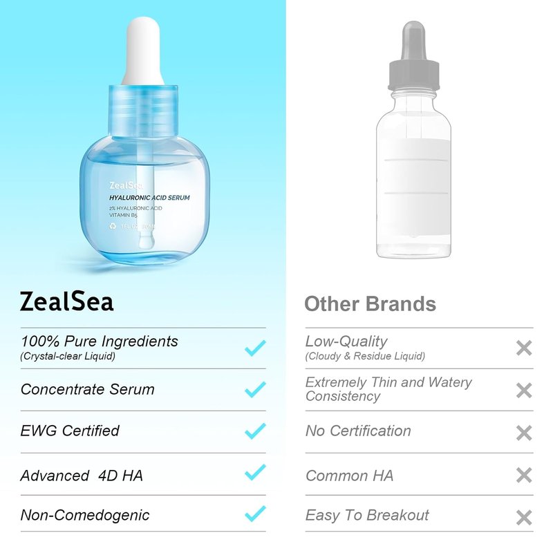 Hyaluronic Acid Serum - Hydrating Microneedling Formula for Sensitive Skin | Vegan, Fragrance-Free, 1 Oz