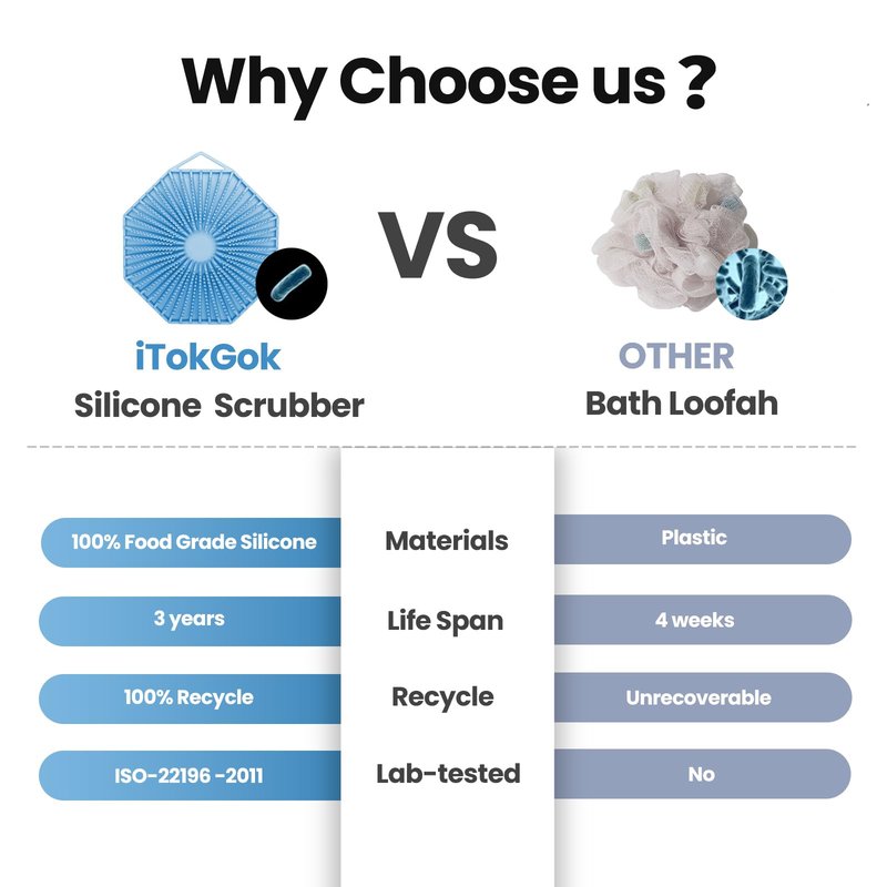 iTokGoK® Silver-Infused 2-in-1 Silicone Body Scrubber, Double-Sided Design Body Brush Body Scrubber Exfoliating Body Brushes for Sensitive Skin for Showering, Silicone Loofah - Sky Blue