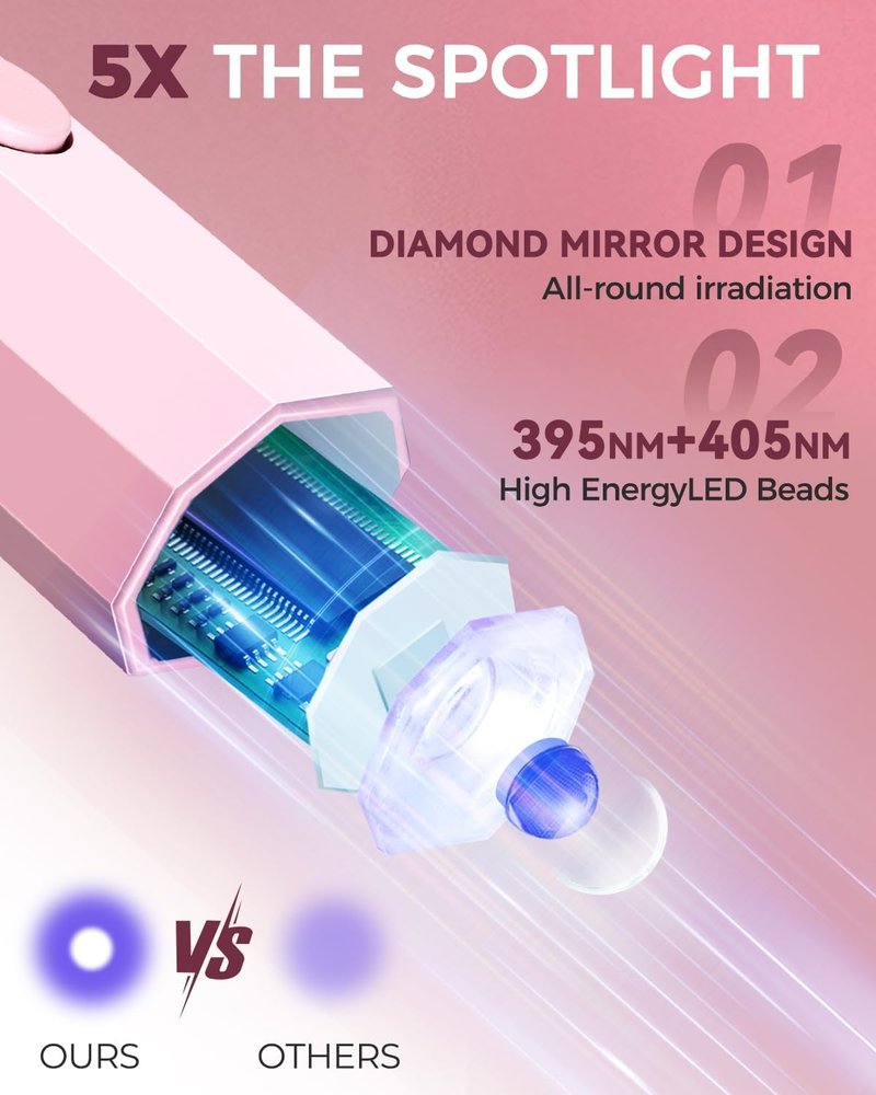 Mlogiroa UV Nail Light - Handheld 3W LED Lamp with 2 Timer Settings for Gel Polish | Portable Pink Design