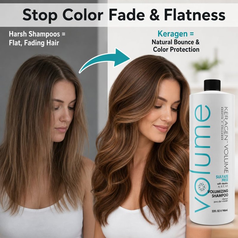 KERAGEN Sulfate-Free Volumizing Shampoo – Daily Structural Fortifier | Keratin and Collagen Protein Blend | 32 Oz