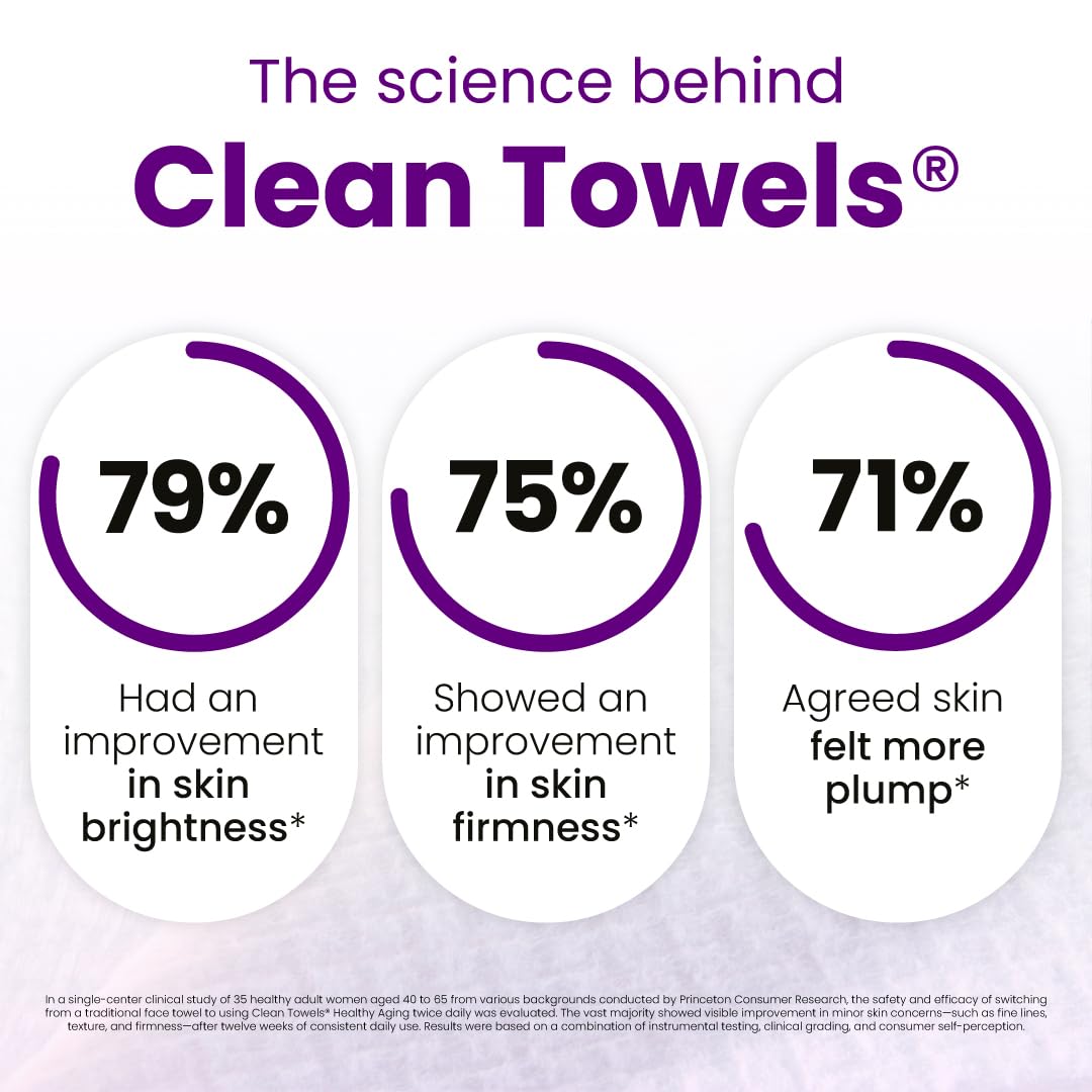 Clean Skin Club Healthy Aging Clean Towels® XL, Travel Pack, Smooths Fine Lines Wrinkles & Texture, Disposable Face Towels, Anti-Aging Dry Wipes, TSA-Approved Travel Essential, 10 Ct