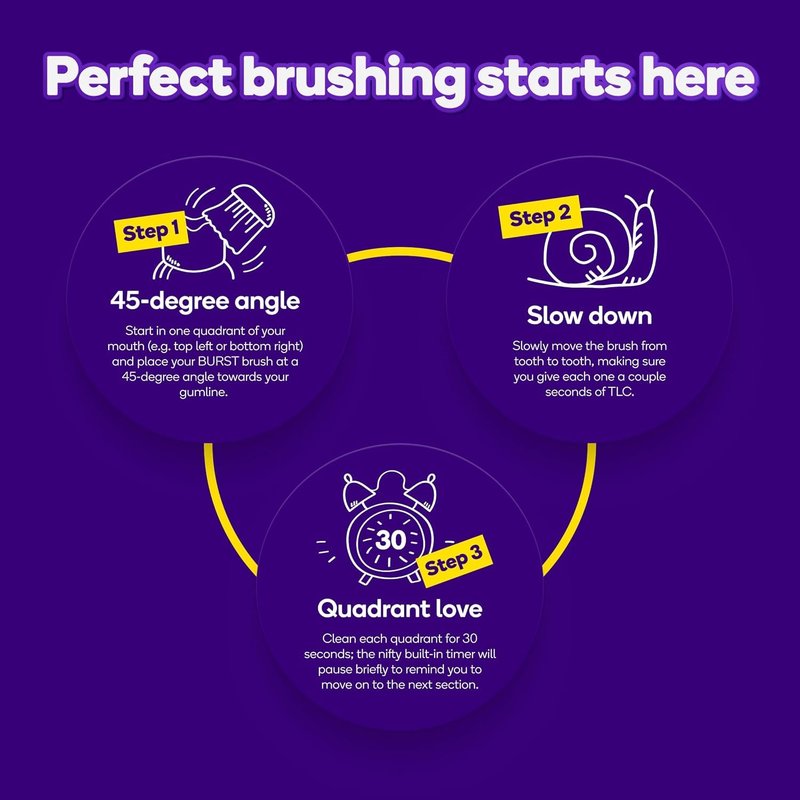 Burst Original Sonic Electric Toothbrush for Adults (Black) | Rechargeable Electric Sonic Toothbrush | Soft Bristle Deep Clean Stain & Plaque Removal | 3 Modes: Teeth Whitening, Sensitive & Massage