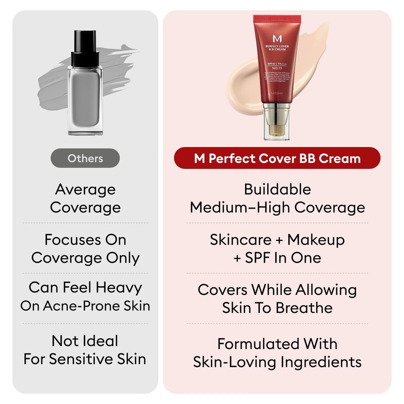 MISSHA M Perfect Cover BB Cream No.21 Light Beige - Light with Cool Undertone SPF 42 PA +++1.69 Fl Oz - Tinted Moisturizer for face with SPF