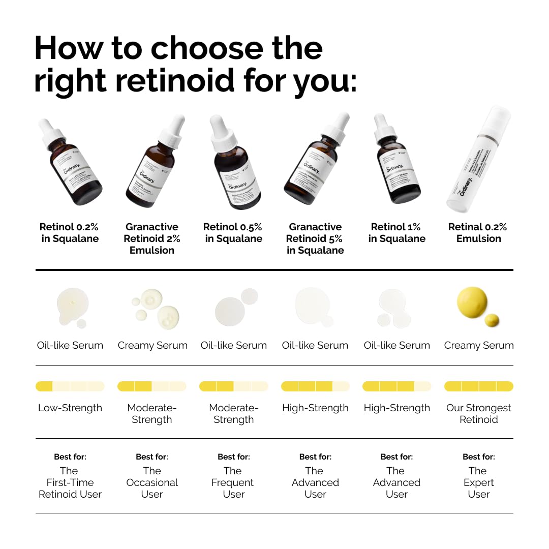 The Ordinary Salicylic Acid 2% Anhydrous Solution, Gentle Exfoliating Serum for Blemish-Prone Skin and Uneven Texture, 1 Fl Oz