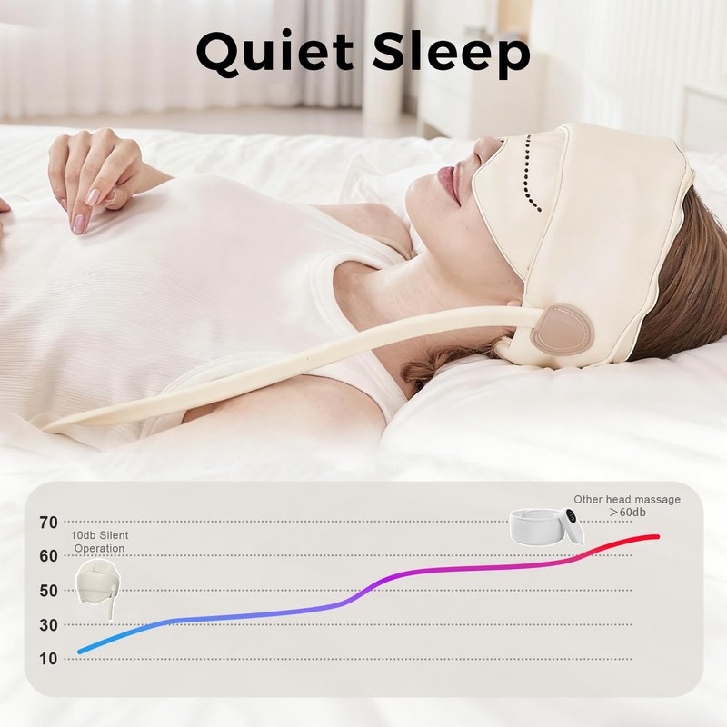 comrelax Head Massager for Headaches, Eye Massager with Heat, Electric Rechargeable Head and Eye Massage Tool for Stress Relief, Migraine Relief Massager for Forehead, 6 Zone Kneading