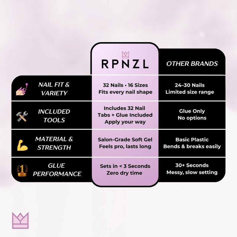 RPNZL Press On Nails - BubbleGum French | 3D Pink French Tip, UV Finish Almond Nails, Reusable | 32 Nails, 16 Sizes Kit with Glue and Adhesive Tabs I Female Founded