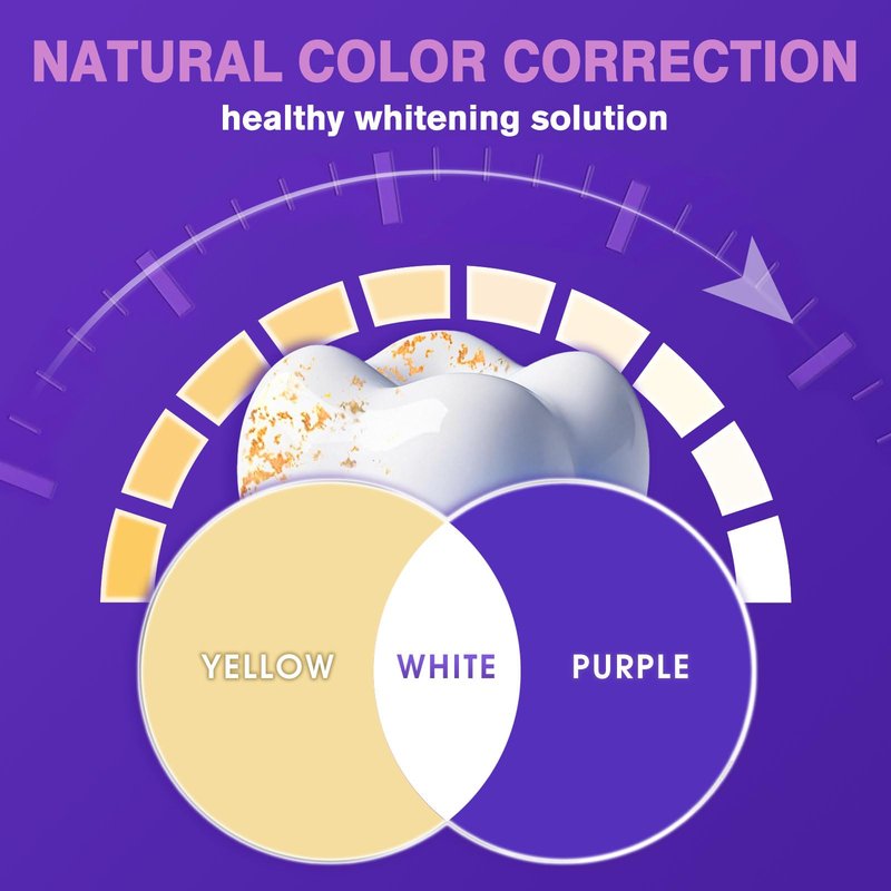 Purple Teeth Whitening Strips - Upgraded No-Residue Formula - Teeth Whitening Strips - Purple Whitening Kit - Enamel Safe & Low Sensitivity - Non-Slip Dry Strip Technology Peroxide-Free - 28 Strips
