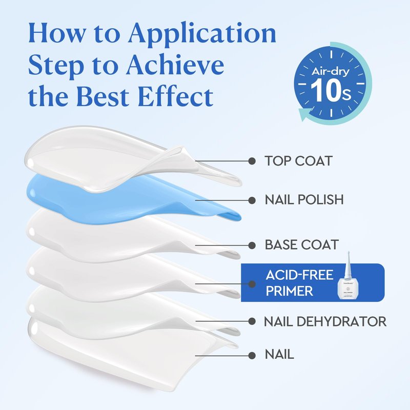AZUREBEAUTY 18ml Nail Primer, No Lift Strong Adhesion Nail Prep Acid-Free & HEMA-Free Bond, Fast Air Dry for Gel Polish, Acrylic & Press On Nails Long-Lasting Salon Results