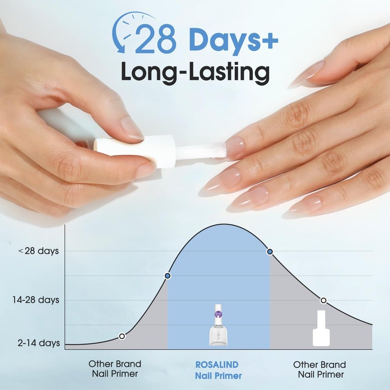 ROSALIND Nail Primer,11 ml Air Dry Acid Free No Lift Bond Primer, Hema-Free Bonder for Gel Polish Nail Supplies Set