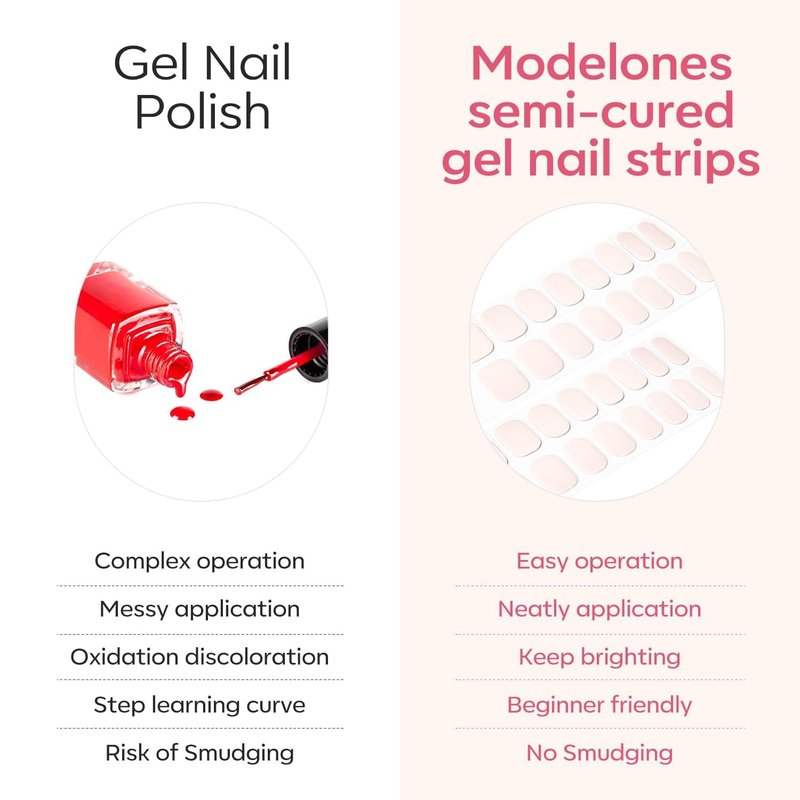 Modelones Semi Cured Gel Nail Strips - 32 Pcs Transparent Crystal Clear Stickers | Ultra-Glossy & Long Lasting DIY Nail Wraps