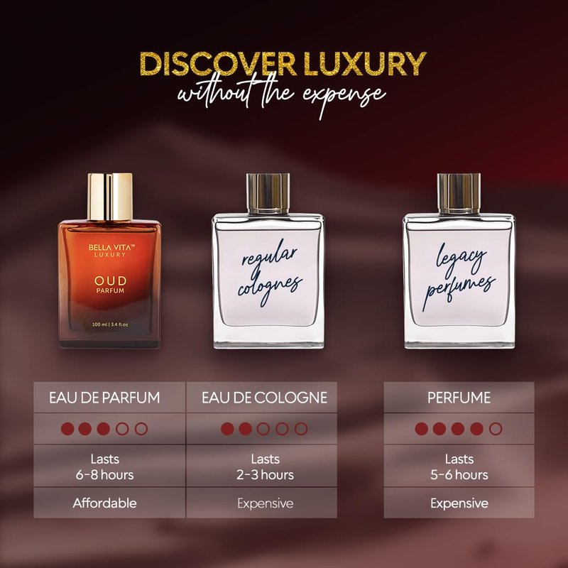 Bellavita Luxury OUD Eau de Parfum - Unisex Long-Lasting Fragrance | 100 ml (3.4 fl. oz.) | Woody, Caramel, Floral Notes