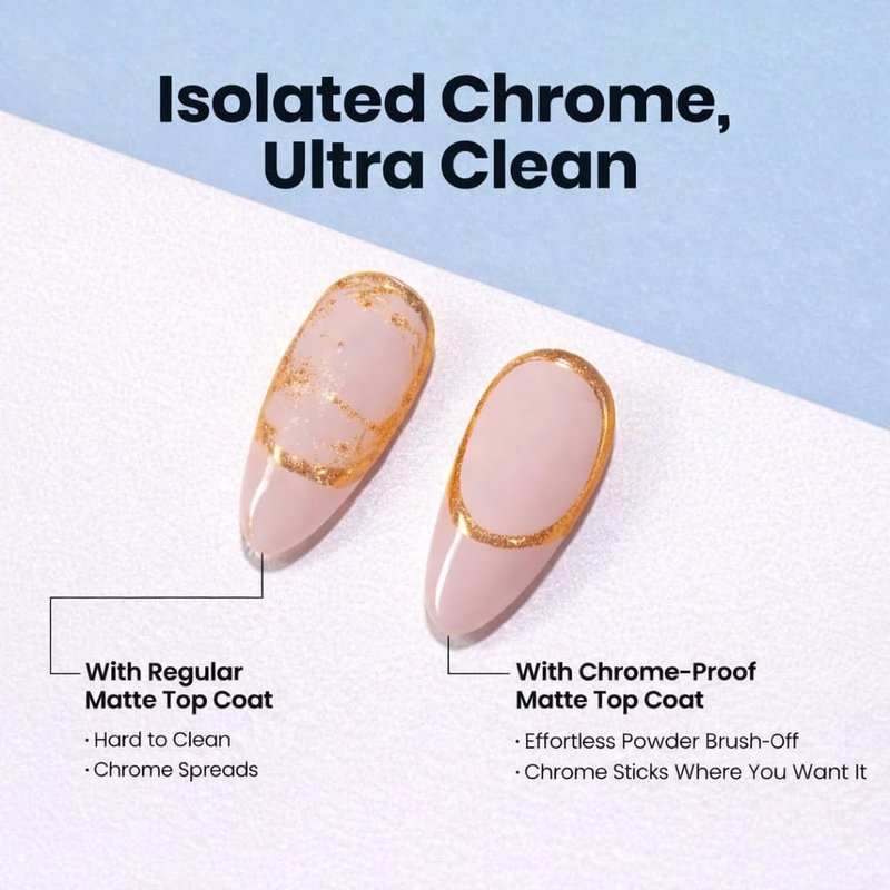 Beetles Hema Free Chrome Proof Matte Top Coat - Powder-Resist Matte Finish, Long-Lasting UV Gel Top Coat for Chrome Nail Powder Detail Nail Art DIY