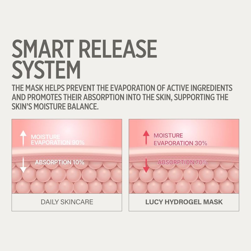 KEYTH LUCY PDRN GLOW COLLAGEN HYDROGEL MASK 4EA X 38G (1.34 OZ.) / Skin Elasticity Enhancement, Vitality Boosting, Nourishment & Soothing, Deep Hydration