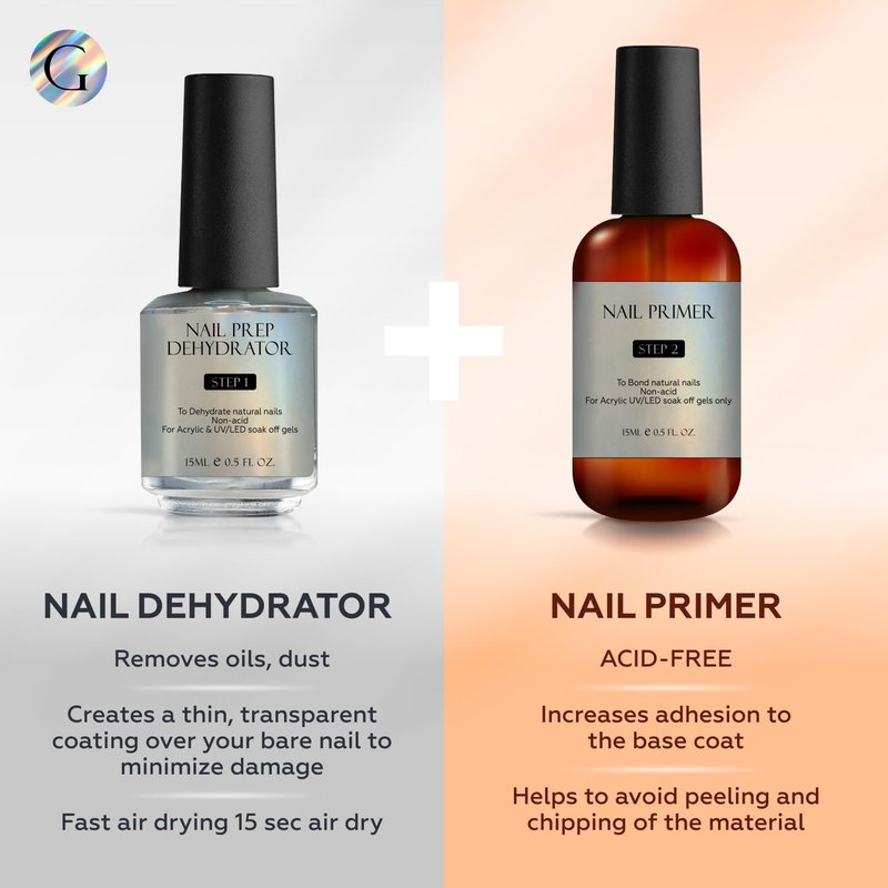 GLOSS Nail Dehydrator and Primer Set - Professional Non-Acid Gel Nail Primer & Dehydrator for Strong Adhesion