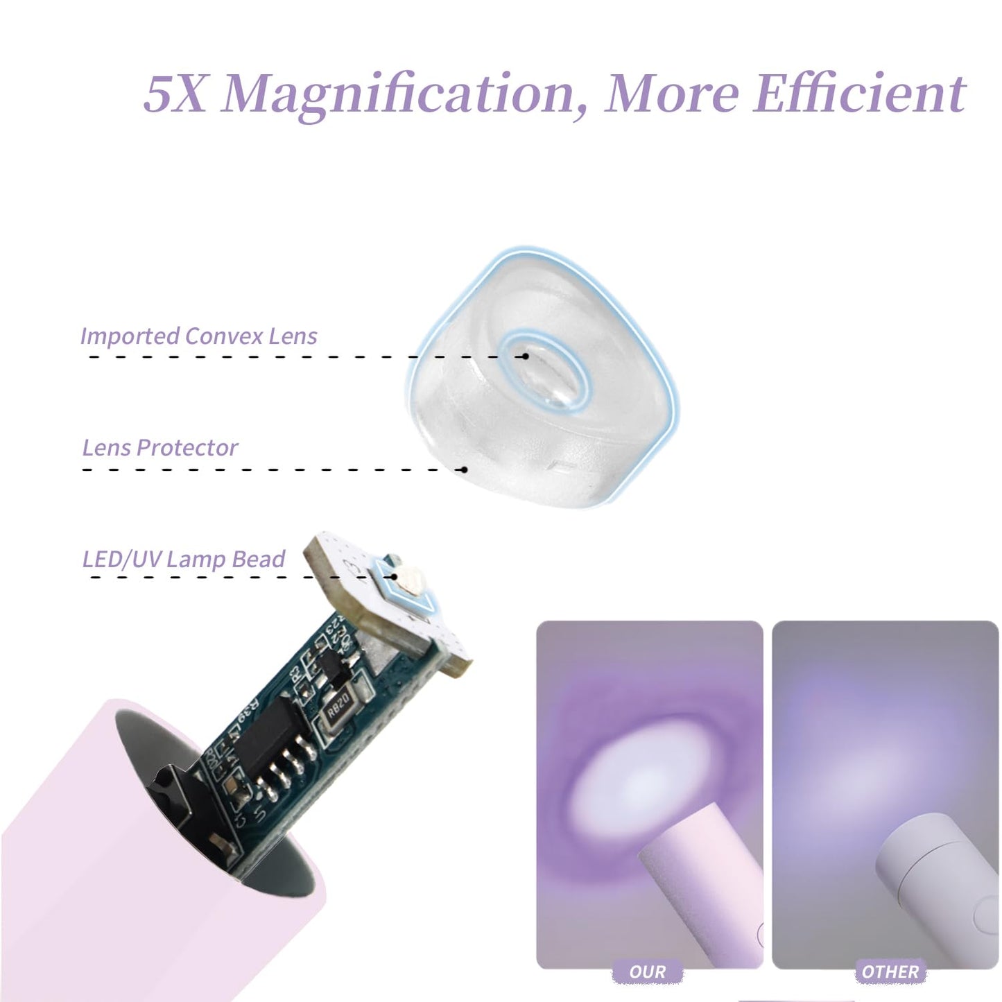 UV Light for Gel Nails, Denabuty Mini U V LED Nail Lamp Handheld with Stand, Portable Nail Dryer Rechargeable USB Cordless, Nail Light with 2 Timers for Fast Drying, Violet