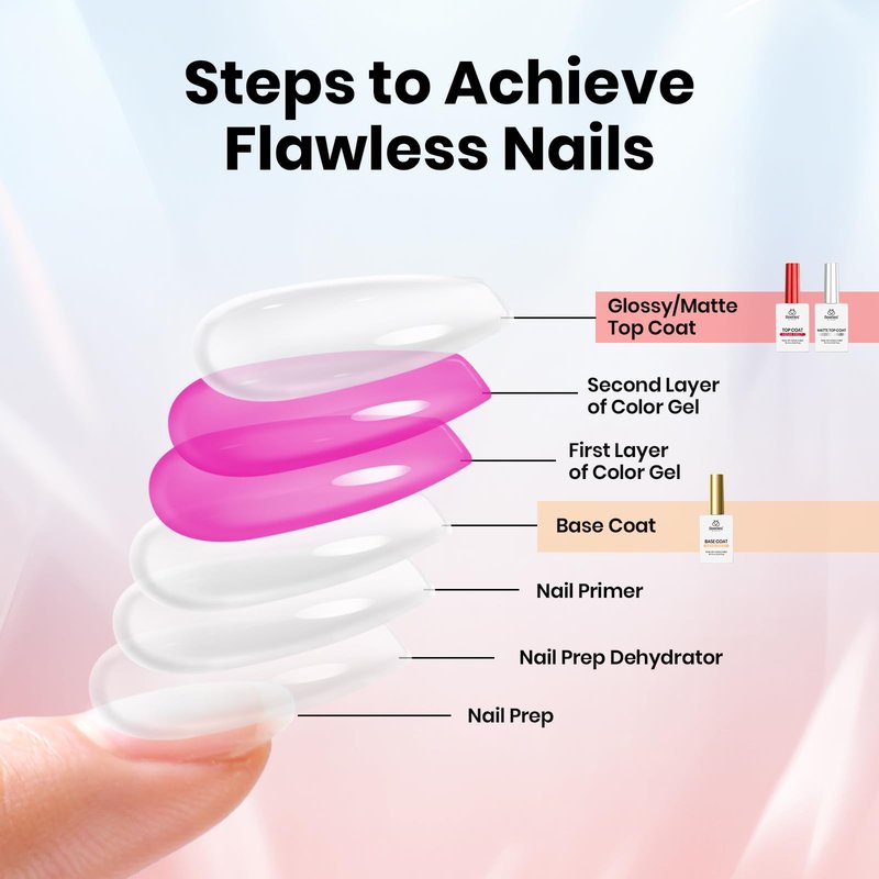 Beetles Hema Free Gel Top and Base Coat with Matte Top Coat Set, 3Pcs for Gel Nail Polish Soak Off UV LED Long Lasting Glossy & Matte Finish Nail Art Essentials