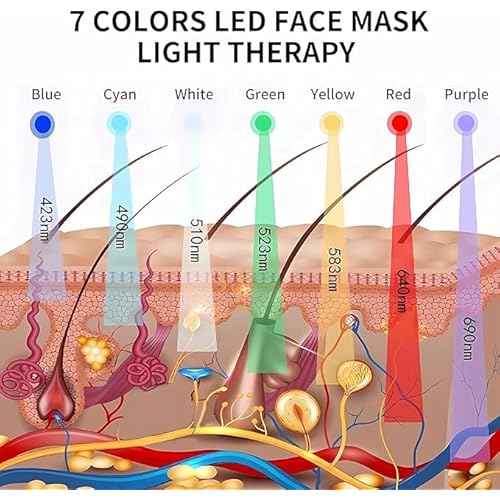 Light Mask - 7 Color Photon Facial Device for Skin Care, Red & Blue Light for Face, Neck & Body, Rechargeable Home Use
