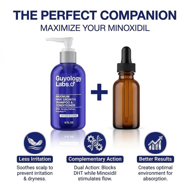 Hair Growth Shampoo & Conditioner - DHT Blocker for Hair Loss & Regrowth | 2% AnaGain™, Biotin & Caffeine | Minoxidil Compatible
