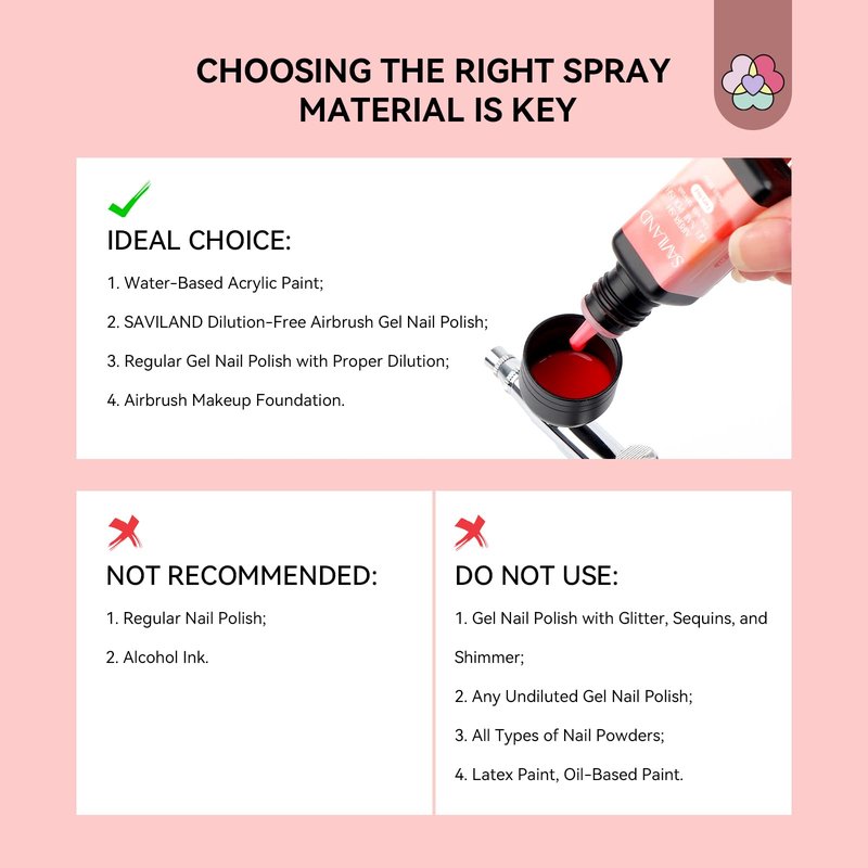 SAVILAND Super-Stable Airbrush Kit: 25 PSI Precision Airbrush for Nails Recharge Dual-Mode Airbrush Gun 0.3mm Nozzle Airbrush Machine Makeup Protable Airbrush Gel Nail Ombre French Paint Nail Art