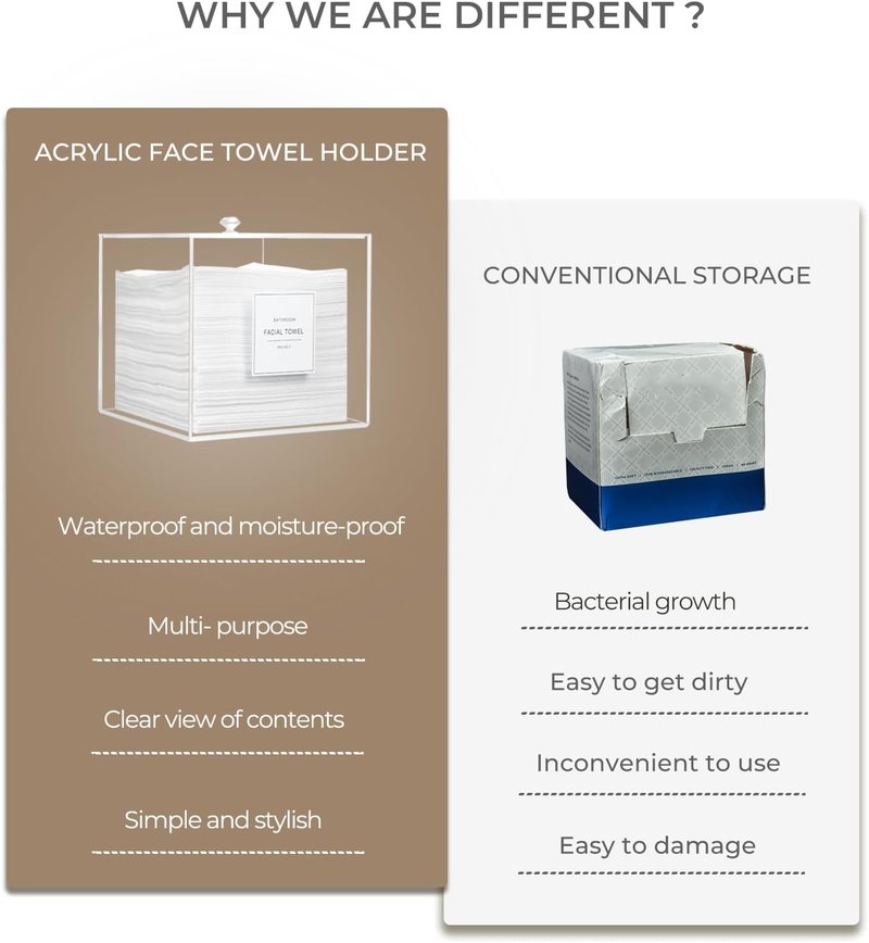 Acrylic Face Towel Holder - Stylish Storage Box for Face Towels & Makeup Remover Cloths | Compact Design