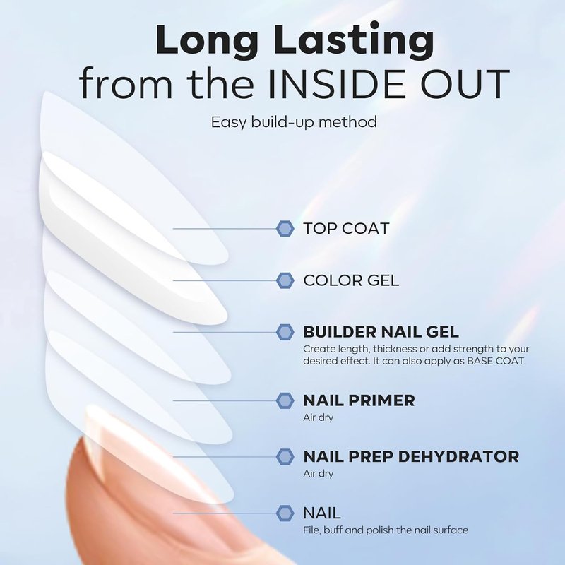 modelones Nail Thickening Solution, Dehydrator and Primer & Builder Nail Gel, 3Pcs Prep Dehydrate & Bond Primer Clear Gel Builder Polish Base Coat for Strengthener Apex Building, LED Lamp Cured 10ml