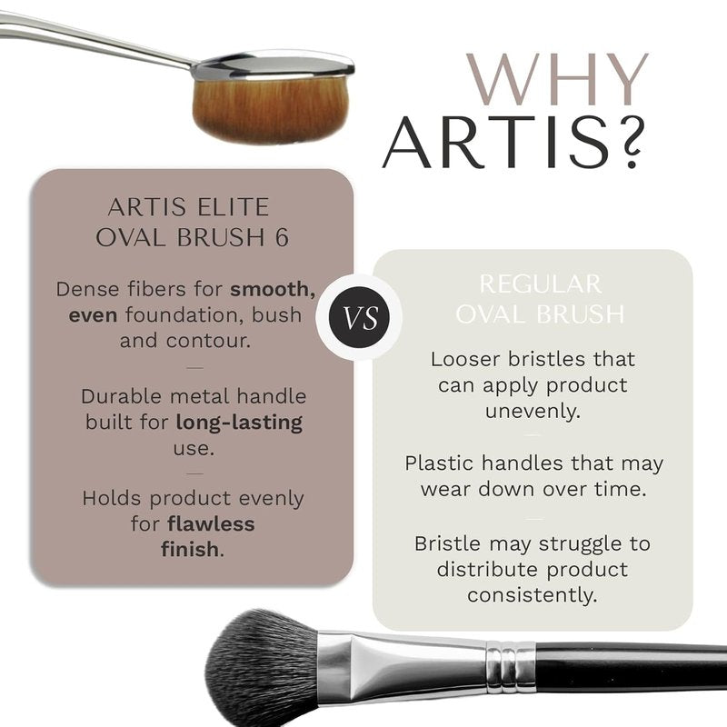 Artis Elite Oval 6 Brush - Luxury Synthetic Makeup Brush for Flawless Foundation & Skincare | Ideal for Liquids, Powders, Creams