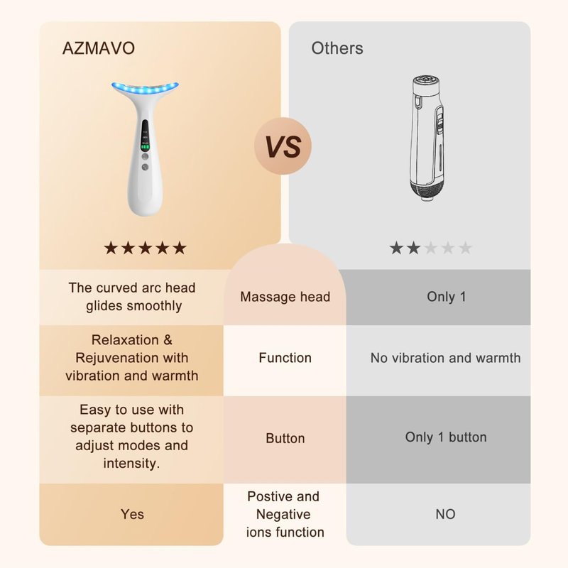 Facial and Neck Massager - Skin Lifting & Firming Tool for Wrinkle Reduction | Milky White