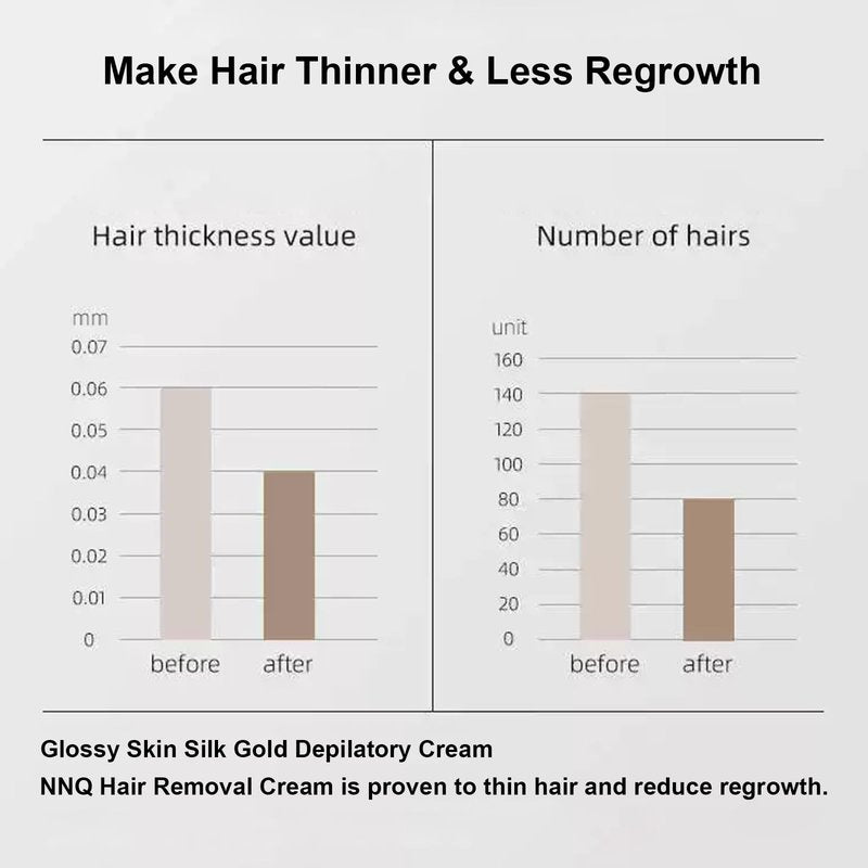 NNQ Hair Removal Cream For Women Men, Painless Depilatory Cream for Legs, Arms, Bikini Line & Underarms, Fast Body Hair Remover for Sensitive Skin, Moisturizing & Smoothing Formula, 3.38 FL OZ