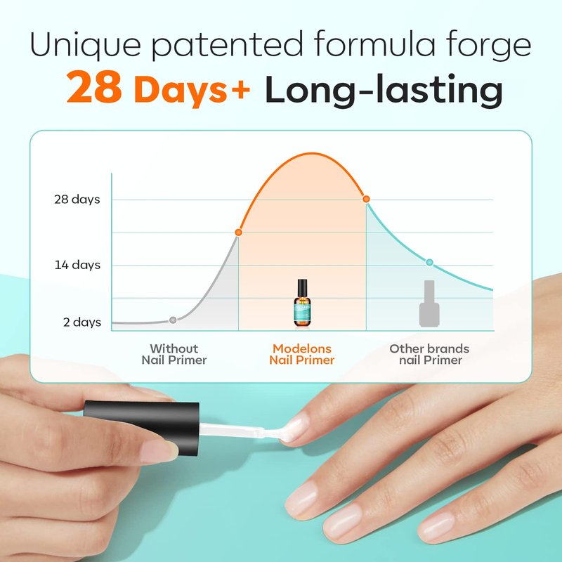 modelones Nail Primer Top Coat, 15 ml Acid Free No Lift Bond Primer, Hema-Free Bonder for Gel Polish Nail Supplies Set