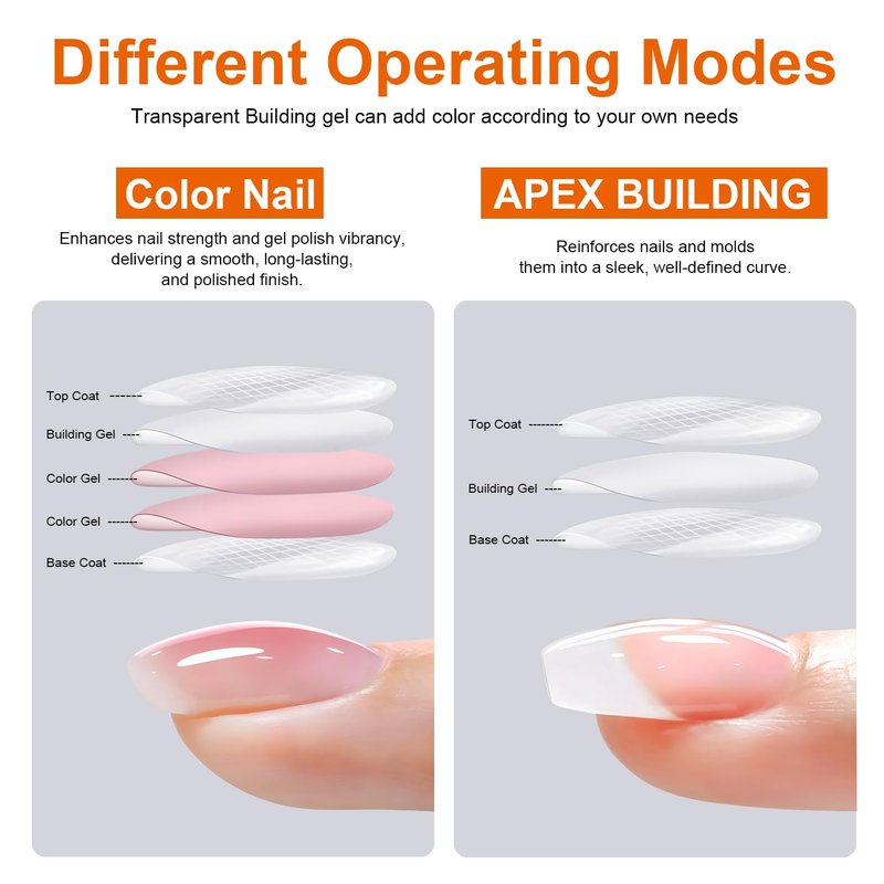 Builder Gel for Nails 5 in 1 ， Strengthener Gel Translucent Cover Hard Nail Extension Brush in Bottle Base Coat ，Salon&DIY Art for Women (Jelly Neutral Pink)
