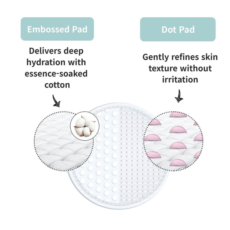 Botem LAHA Exfoliating Toner Pads | LHA, Niacinamide & Hyaluronic Acid – Gentle Exfoliating, Hydrating & Pore Care | 10 Pads