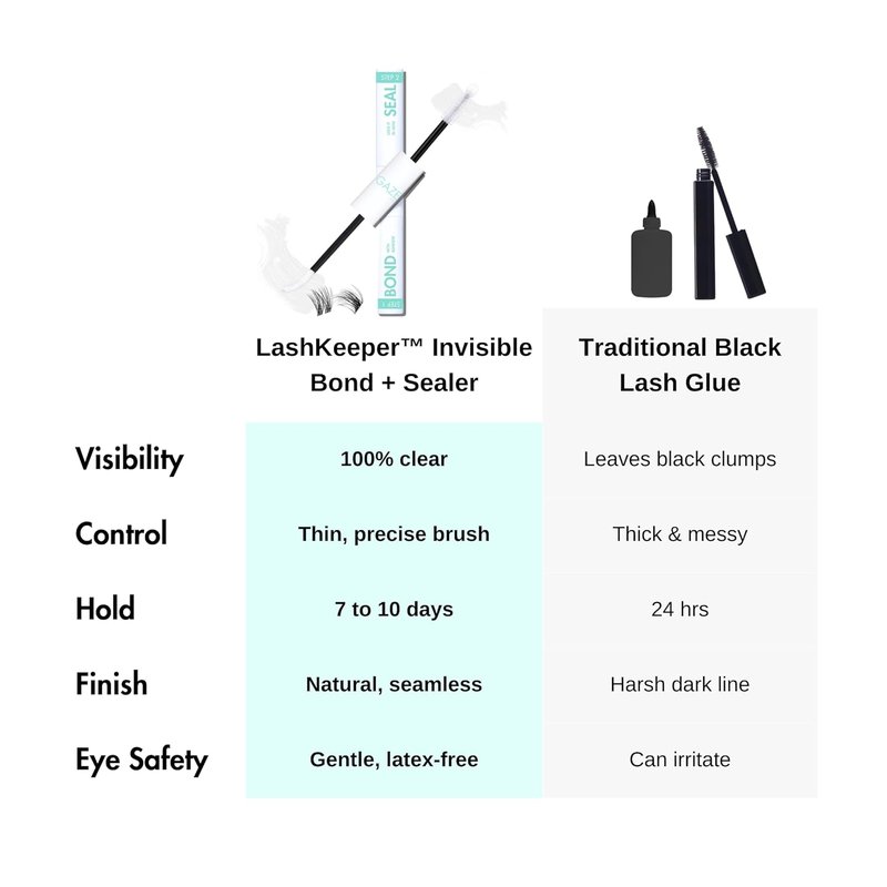 Gazelle 2-in-1 Lash Keeper - Fast-Dry Clear Lash Glue & Sealer | Waterproof, 360° Precision Brush, 7-10 Day Hold