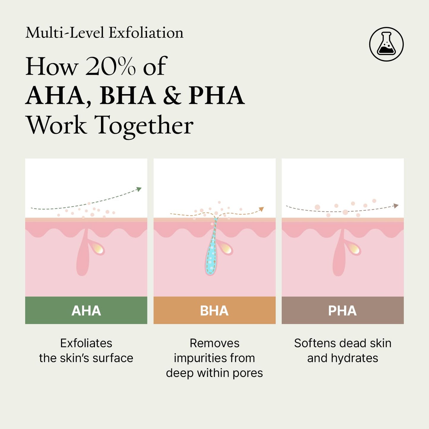 FULLY Green Tomato Acid 20 Exfoliating Wash Off Serum, 21% AHA+BHA+PHA for Dead Skin, Magic Green Potion, Body Exfoliator, for Strawberry Skin, Smooth Texture, Korean Vegan Skincare, 1.69 fl.oz