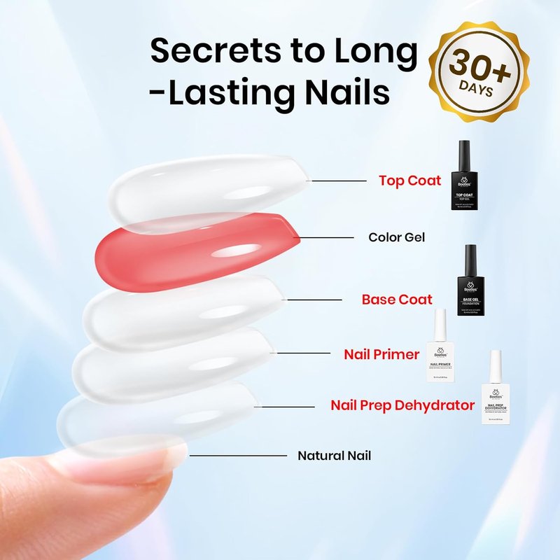 Beetles Gel Top Coat and Base Coat Set - 15ml | Professional Acid-Free Nail Prep Kit