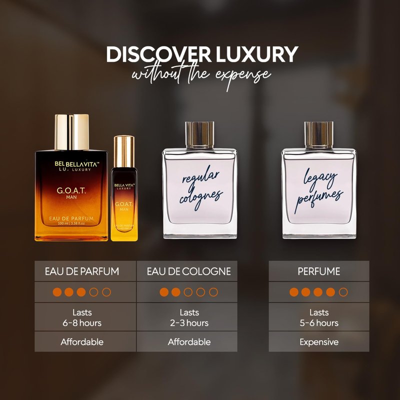 Bellavita Luxury GOAT Eau de Parfum | 20 ml (0.7 fl.oz.) | Travel Size Perfume for Men | Citrus, Bergamot, Lily of the Valley, and Amber Notes | Long Lasting Men's Fragrance