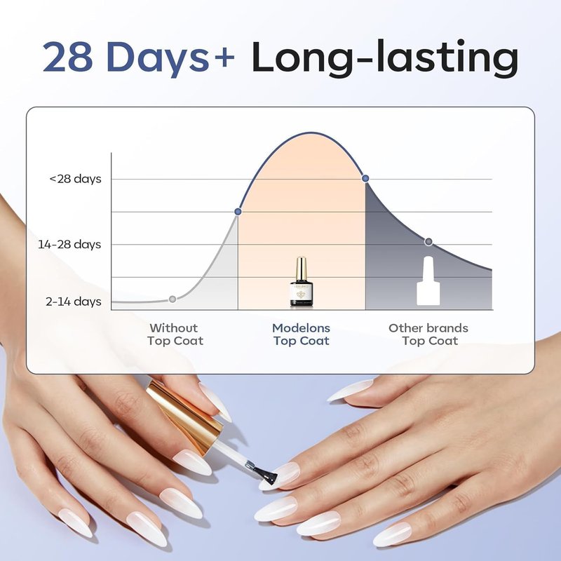 Modelones Gel Top Coat - Clear Glossy Finish No Wipe | 10ML, 2-Pack for Home & Professional Nail Art