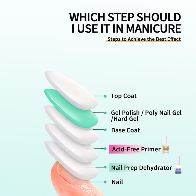 Nail Dehydrator | Nail Prep Professional Acid-Free Formula - Fast-Drying Bonder & Primer Base Coat for UV Gel Polish, Acrylic Nails & Natural Nails - Long-Lasting Manicure Adhesion Solution, 0.6 oz