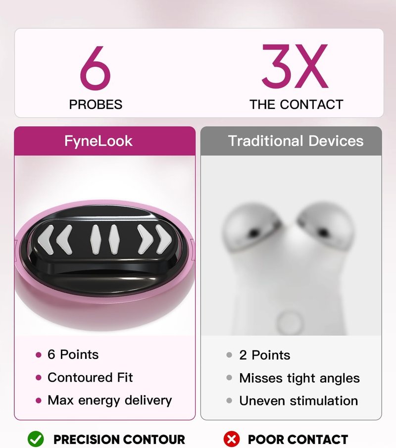 Microcurrent Facial Device, Face Sculpting Tool for Instant Lift & Contour, 6-Point Skin Tightener for Eye Puffiness, Forehead Lines & Jawline, Anti-Aging Face Massager Kit