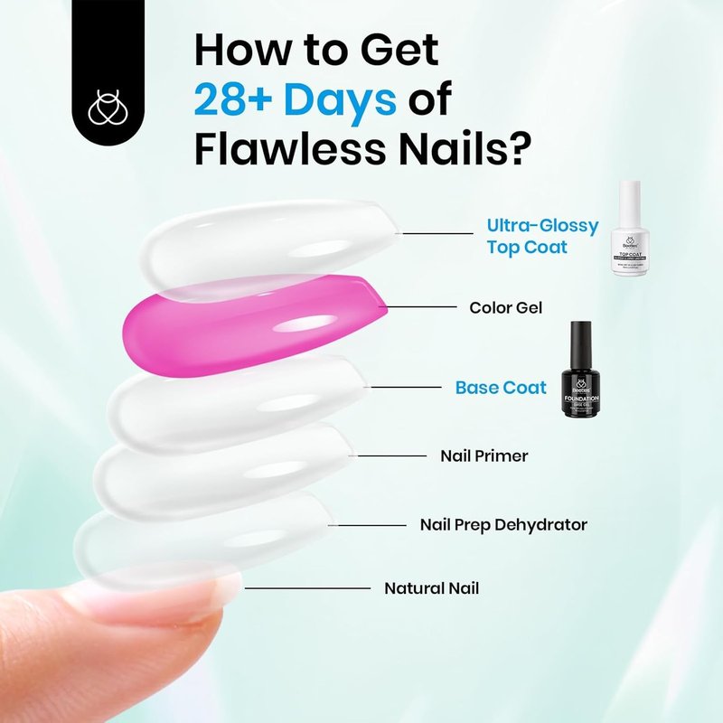 Beetles 2Pcs 15ml Gel Base and Top Coat Set - Upgrade No Wipe Extra Glossy Top Coat Finish for Gel Nail Polish, Soak Off UV/LED Lamp Needed, Essentials for Long-Lasting Manicure Kit