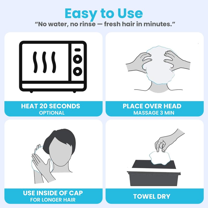 Drench Shampoo Caps No Rinse - Waterless Shampoo Cap and Conditioner - Dry Hair Wash Caps for Elderly or Bedridden - Contains Aloe Vera, Vitamin E and Provitamin B5-6 Counts