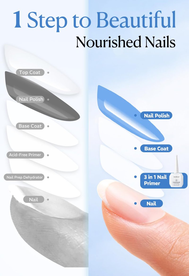AZUREBEAUTY 18ml Nail Dehydrator and Primer Base Coat, 3-in-One Nourishing Nail Prep Acid-Free & Hema-Free Dehydrate Bond Fast Drying for Gel Polish Acrylic Powder