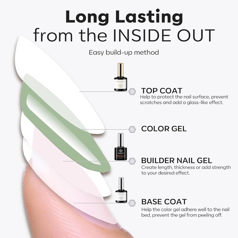 Modelones Builder Nail Gel Kit - 3Pcs Clear Gel for Thickening Apex & Rhinestone Tips | UV LED Cured