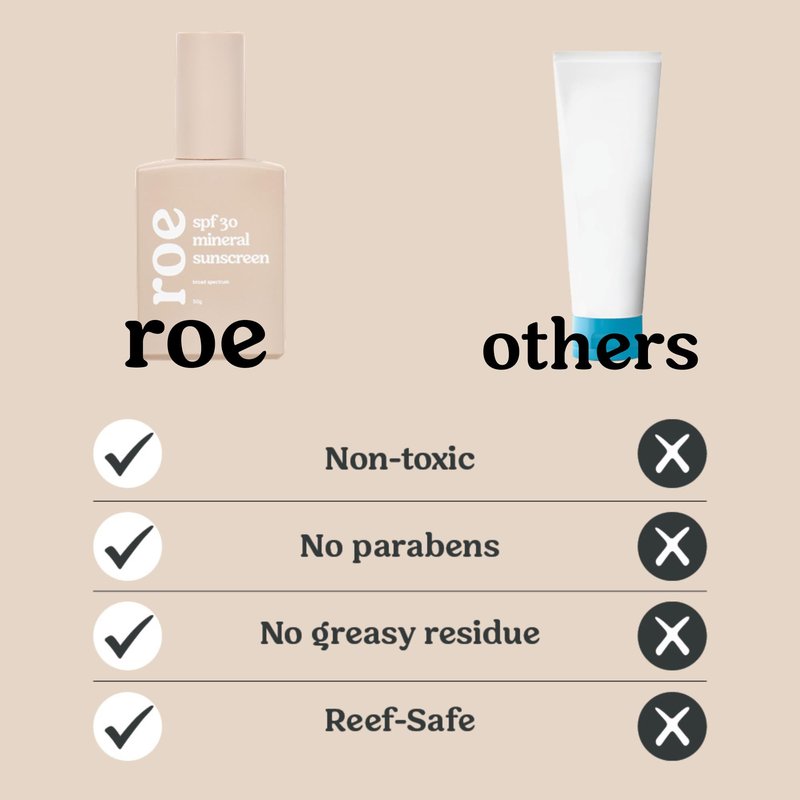 Roe Wellness- Baby Sunscreen Mineral & Reef Safe, Zinc Oxide, Non-Toxic Ingredients SPF 30 | Great For Toddlers, Kids, Newborns & Babies | Non-Greasy, Paraben-Free