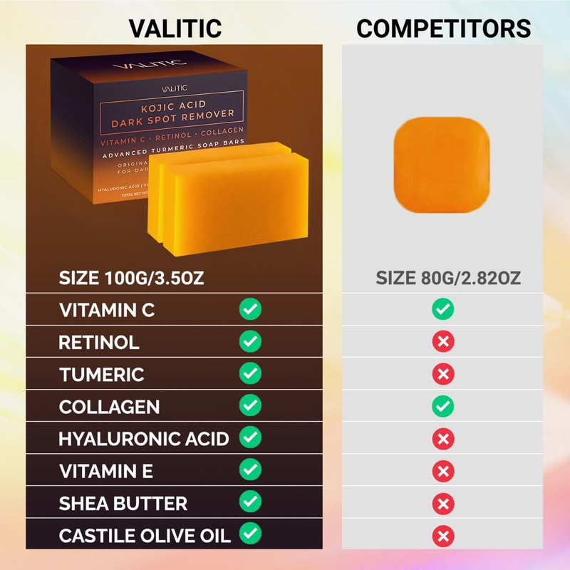 Kojic Acid Dark Spot Remover Soap Bars - Vitamin C & Retinol | Hyaluronic Acid, 2 Pack with Soap Holder