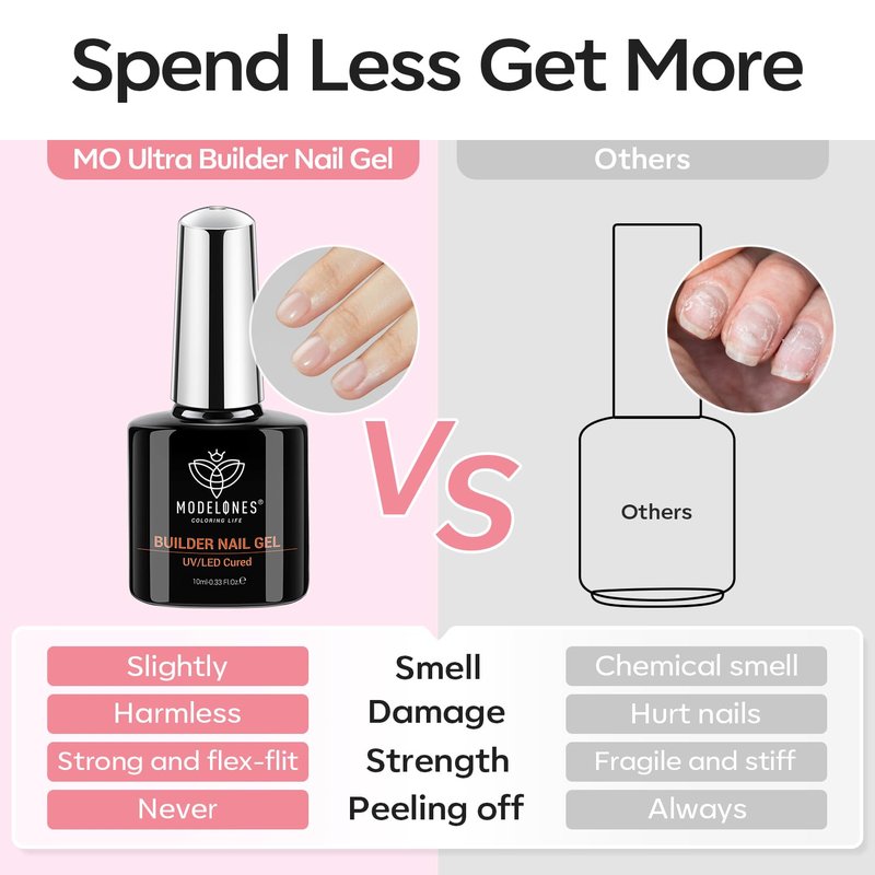 modelones Base Coat Builder Nail Gel, 2 Pcs Clear and Rose Nude Pink Builder Nail Polish for Thickening Apex Building 8-in-One Rubber Color Base Polish Extend Gel LED Lamp Cured 10 ml DIY Salon